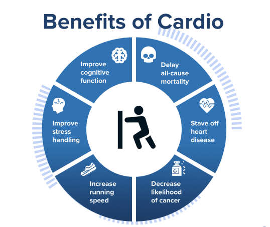 Benefits of Cardio Graphic