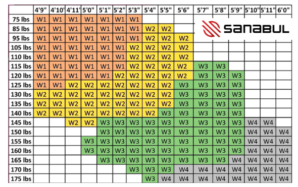 Sanbul Women's BJJ Gi Size Chart